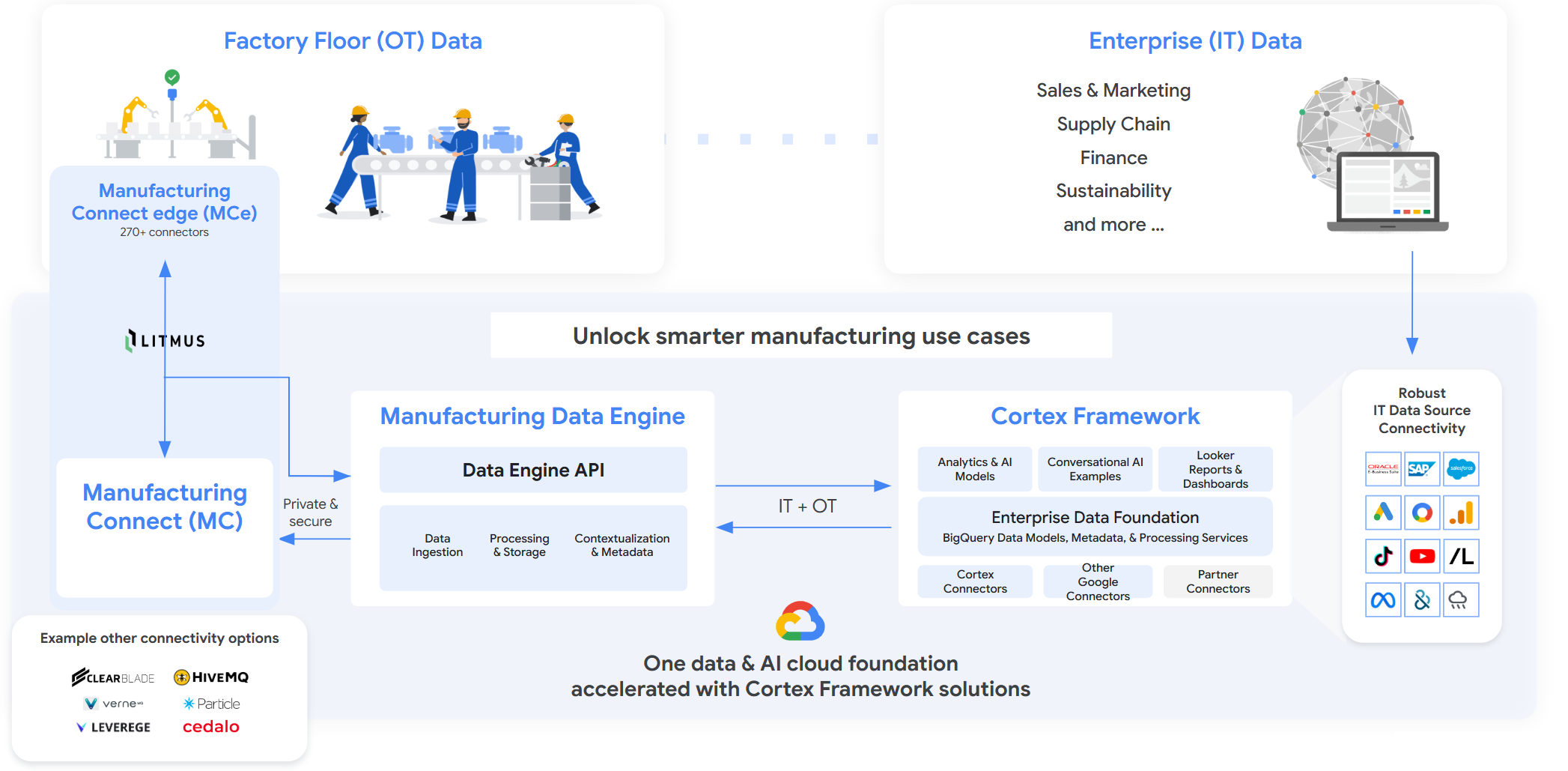 reference architecture