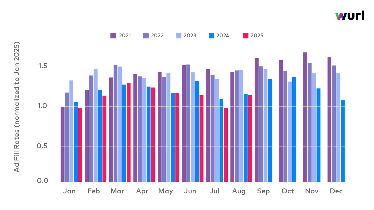 Wurl Illustrative Image